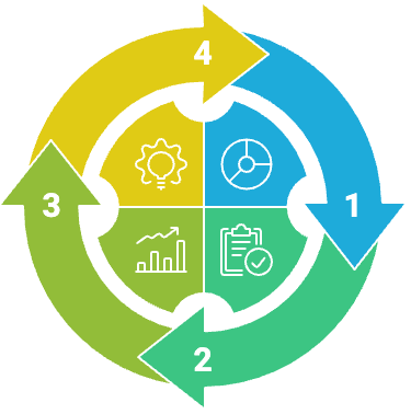 レポーティング